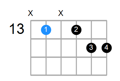 A#min7#5 Chord